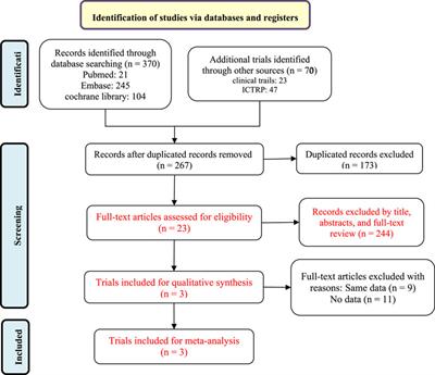 Efficacy and safety of the S1PR modulator etrasimod in the treatment of moderately to severely active ulcerative colitis during the induction phase: a systematic review and meta-analysis of randomized controlled trials